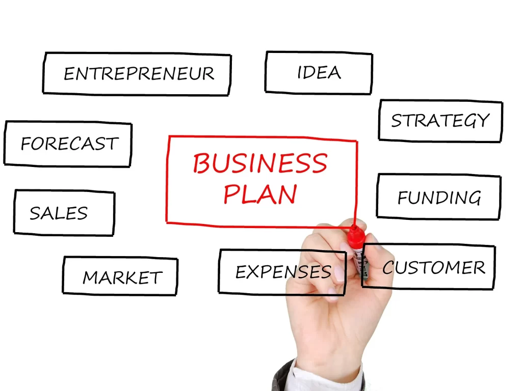Een visueel businessplan als basis voor duidelijke doelen, slimme strategie en succesvolle projectplanning.